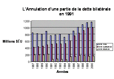 annulation